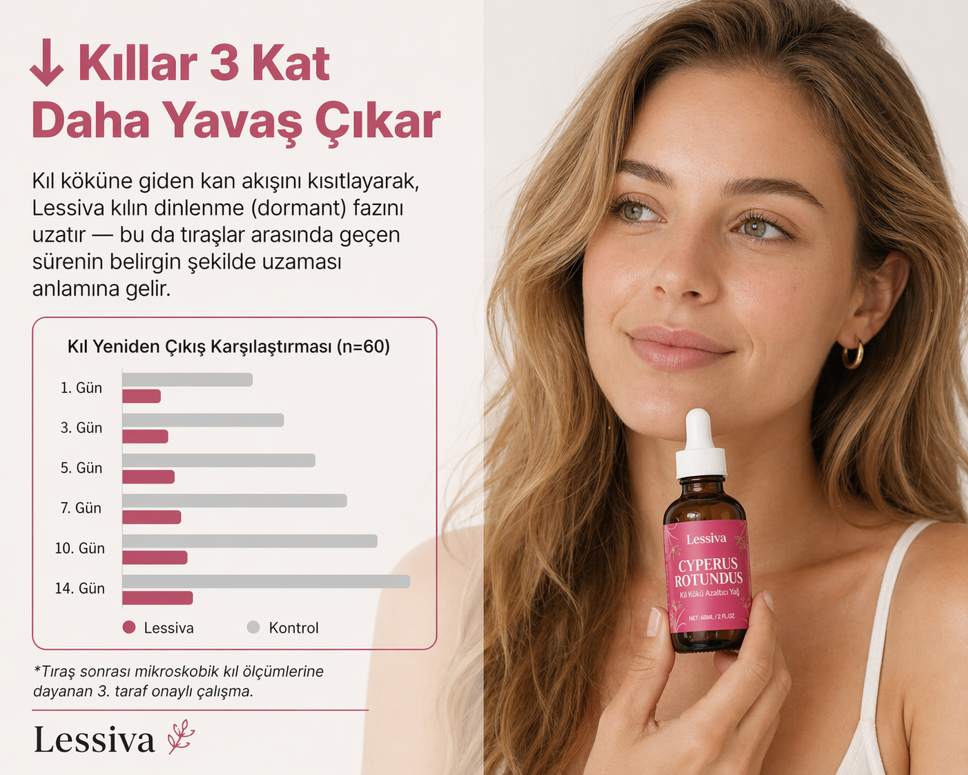 Lessiva™ Pürüzsüz Cilt Serumu