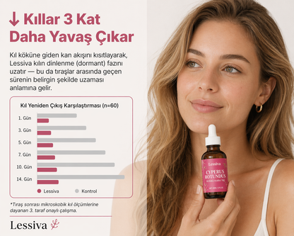 Lessiva™ Pürüzsüz Cilt Serumu